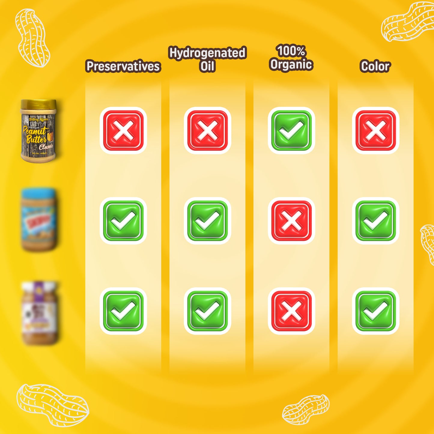 Peanut Butter Classic - 400GM