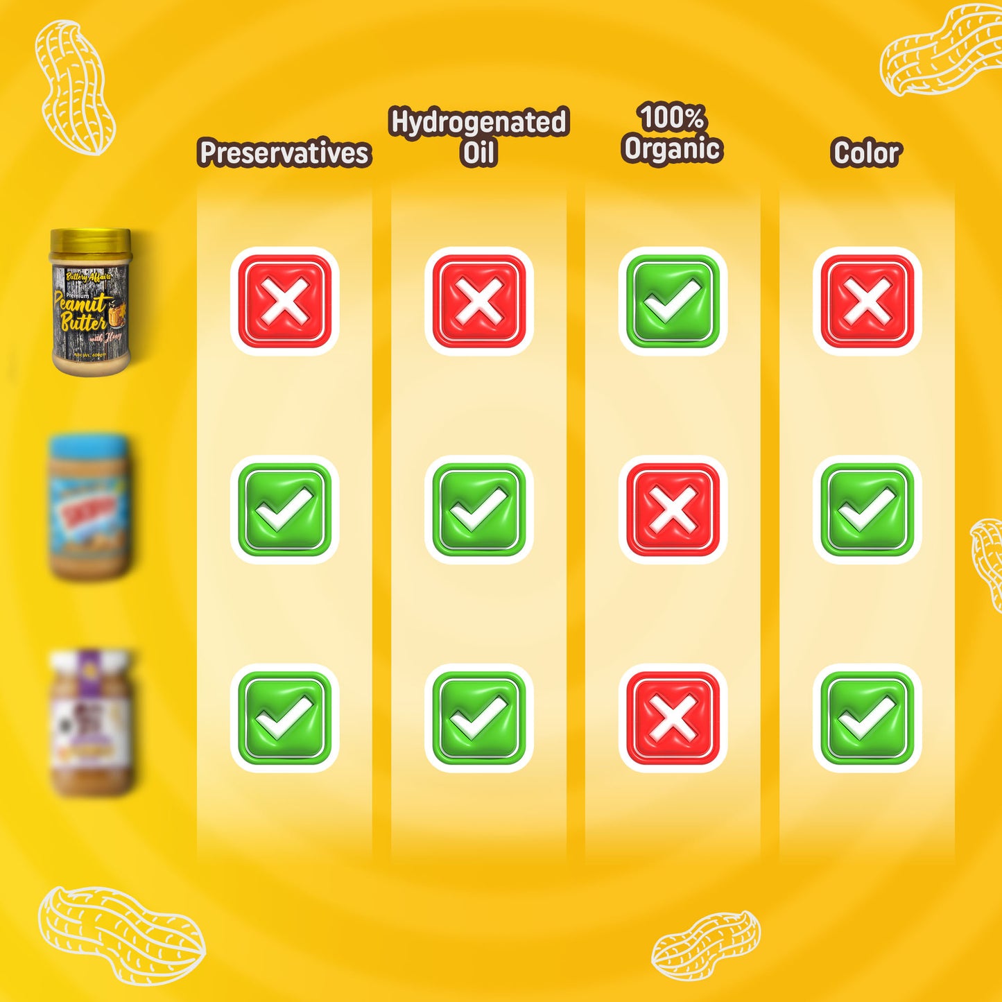 Classic + With Honey - Pack of 2 - 400GM Bundle