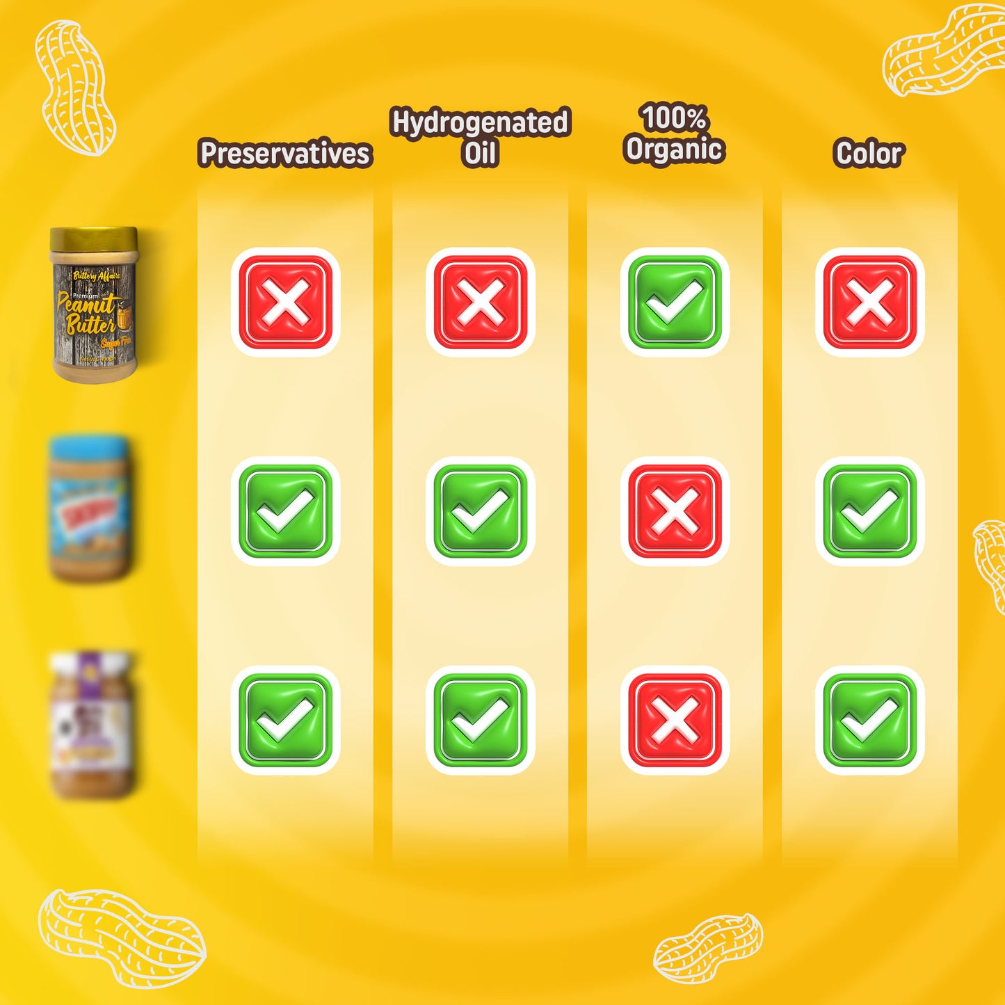 Peanut Butter Sugar Free - 400GM